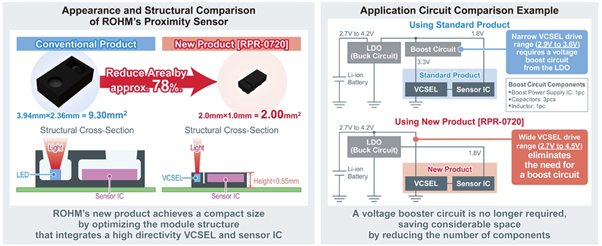 ROHM Semiconductor Hall Effect ICs